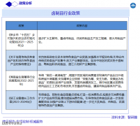 <b>2023年中国卤成品行业市场规模2239.6</b>